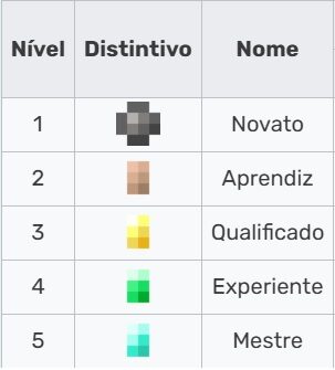 Todas as Trocas com Aldeões