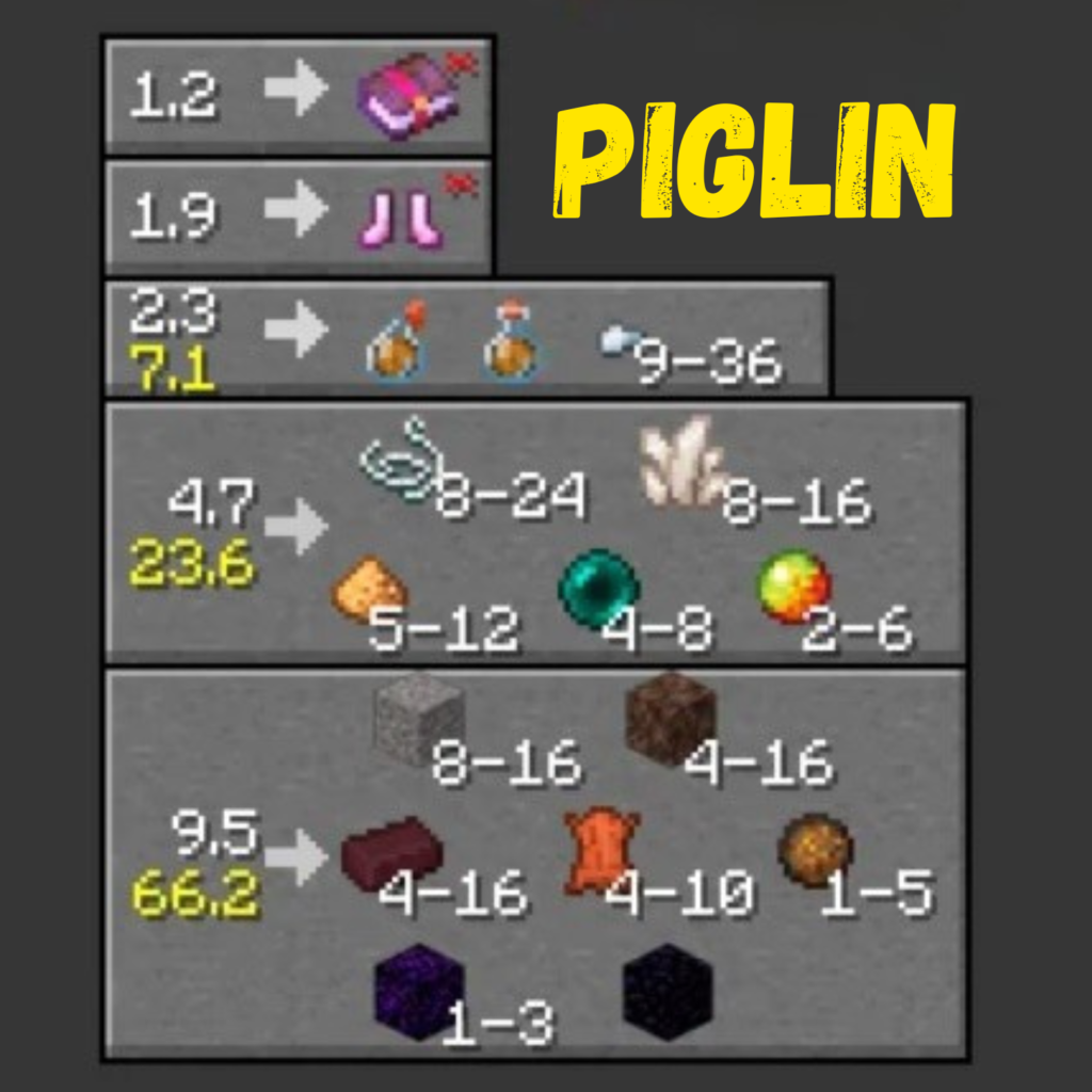 Todas as Trocas com Aldeões