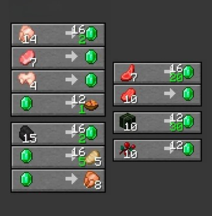 Todas as Trocas com Aldeões