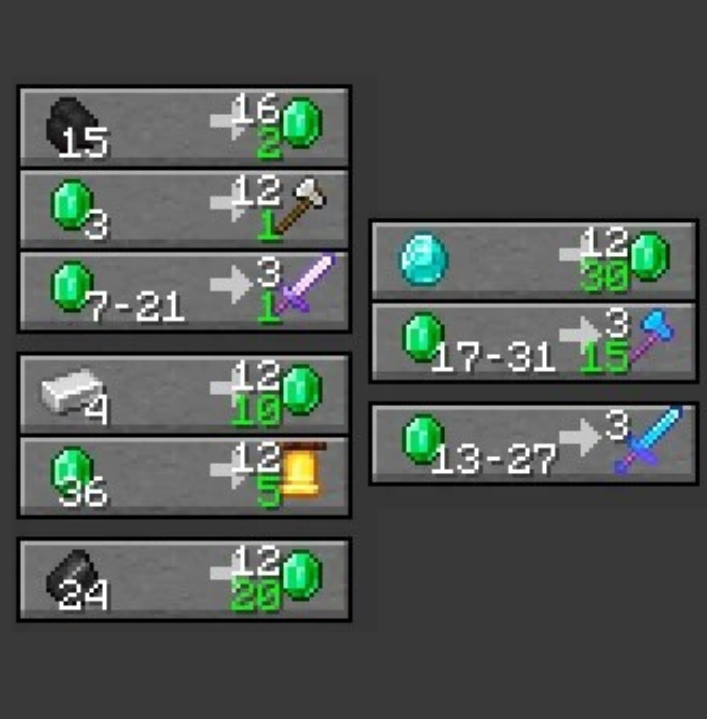 Todas as Trocas com Aldeões