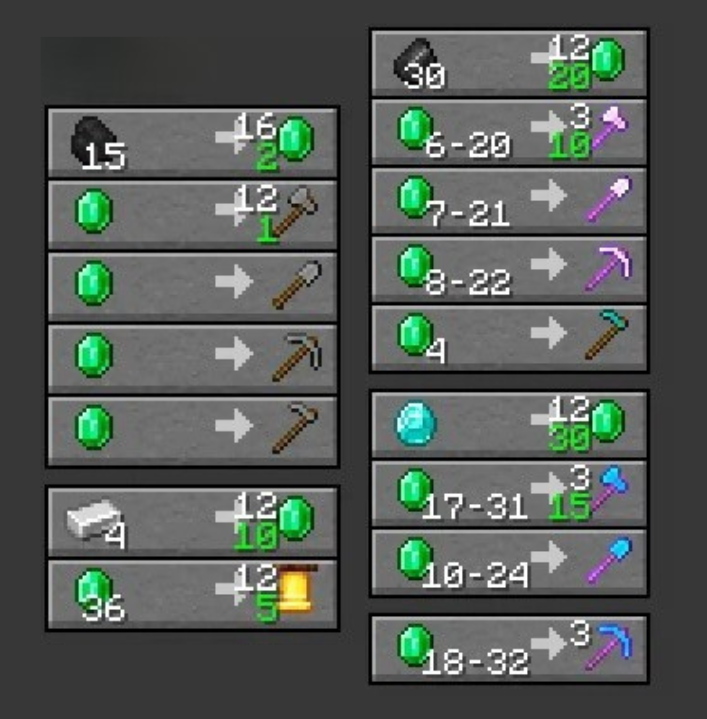 Todas as Trocas com Villagers