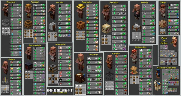 Todas as Trocas com Aldeões