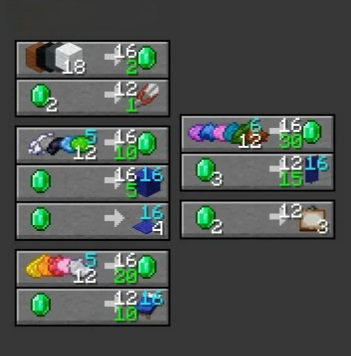 Todas as Trocas com Aldeões