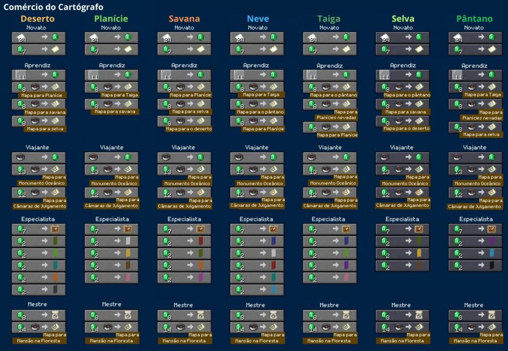 1.21.5 Spring to Life